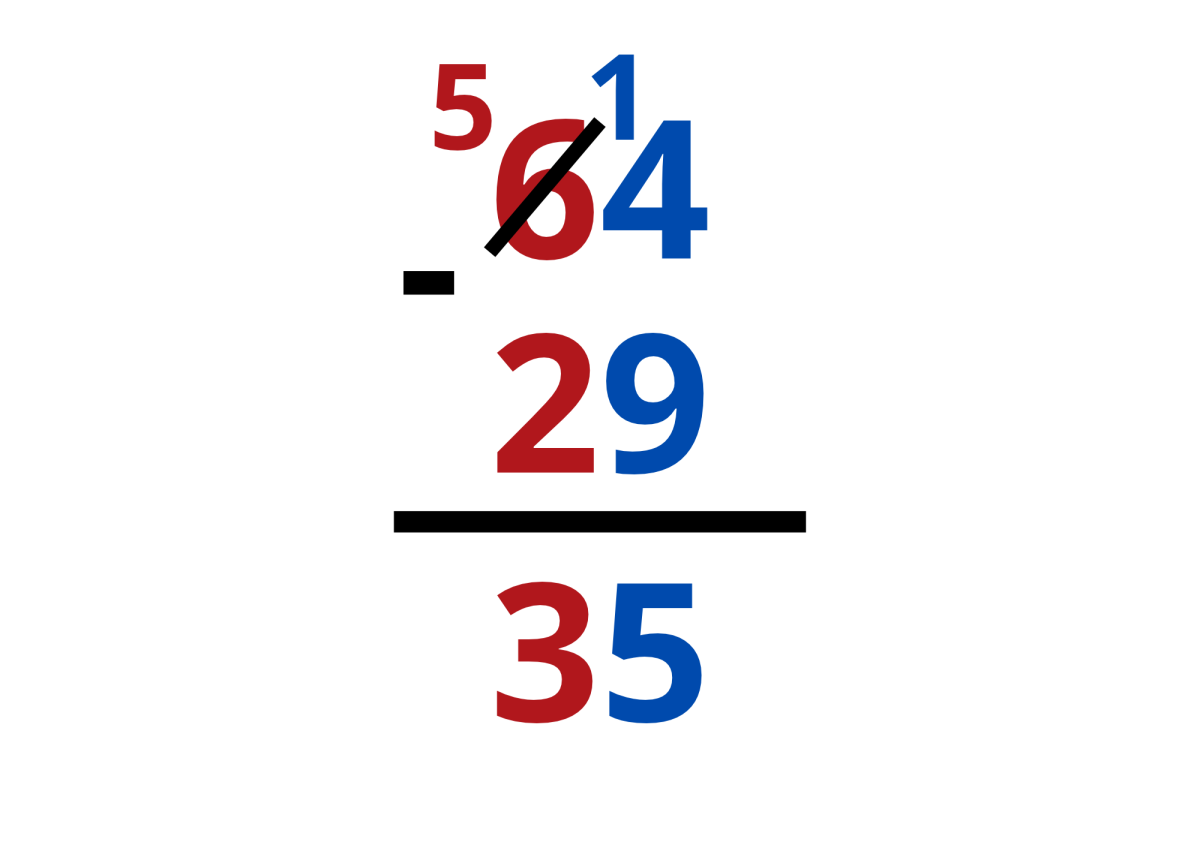 64-29=35 vist udregnet med hvordan man veksler eller låner.