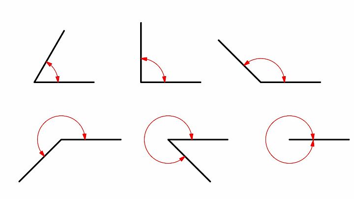 Forskellige matematiske vinkler