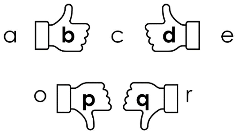 Bogstaver b, d, p og q
