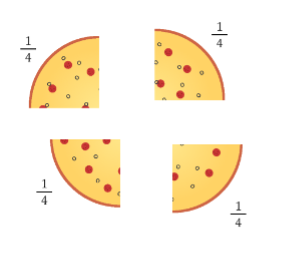 Brøker1 Illustration, som er vist ved stykker af en pizza