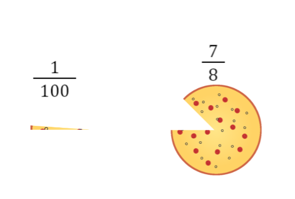 Brøker3 Illustration af brøker vist i pizza