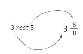 Brøker4 Illustration af brøker