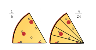 Brøker5 Illustration, som viser brøkker med pizzastykker